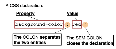 css syntax - declaration.png