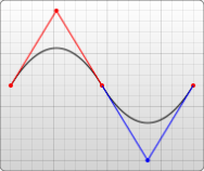 Shortcut_Quadratic_Bezier_with_grid.png