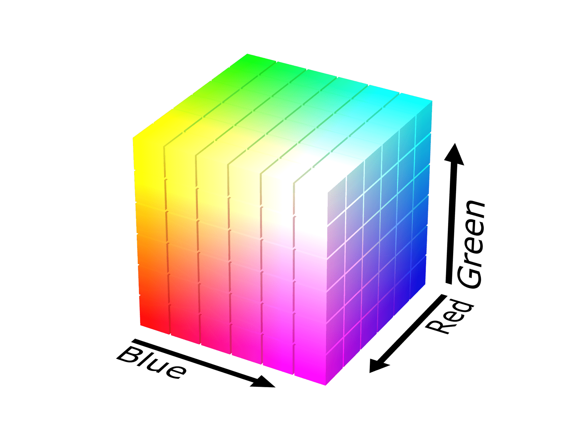 作为立方体时的 RGB 色彩模型