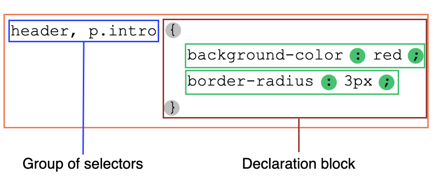 css syntax - ruleset.png