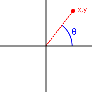 顯示 atan2(y, x) 返回角度的圖示